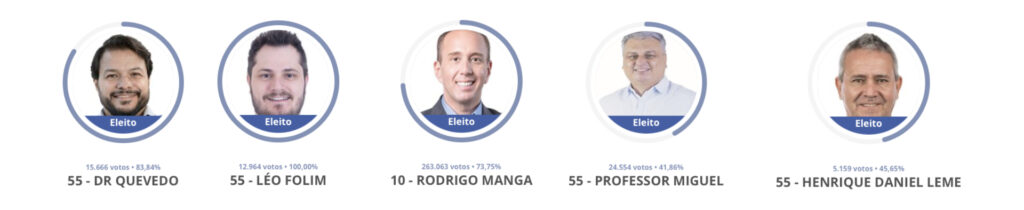 Novos prefeitos da região de Sorocaba 2025